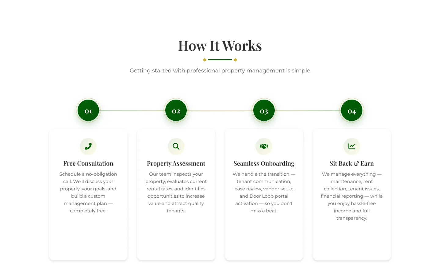 Century One Management — How it works