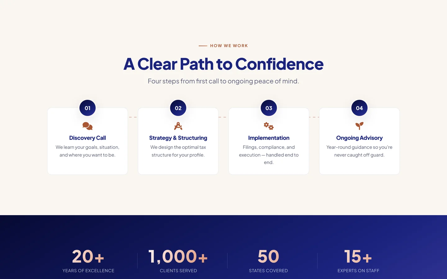Cohen & Associates — How working with the firm runs
